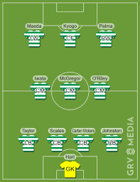 Celtic Predicted XI vs Hearts… Brendan Rodgers makes three changes as 25-year-old ‘man mountain’ starts