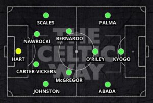 Celtic predicted line-ups: Scales deployed at left-back but Kühn has to wait